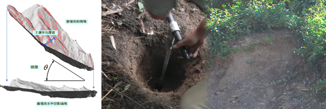 土壤厚度調查應用與分析專業領域圖片